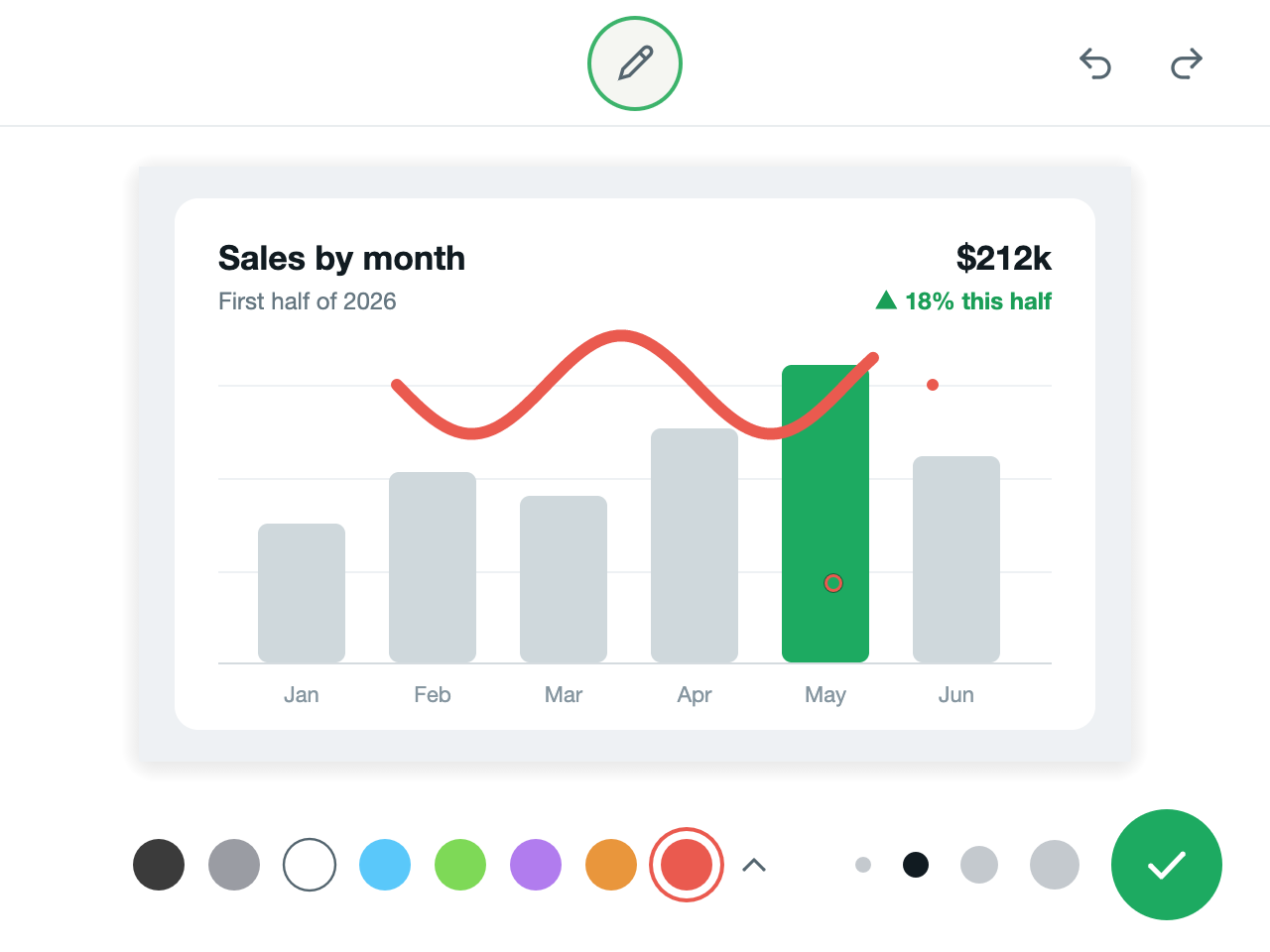 The Rabisco editor in the light theme, with a red scribble over a sales chart